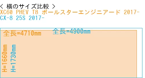 #XC60 PHEV T8 ポールスターエンジニアード 2017- + CX-8 25S 2017-